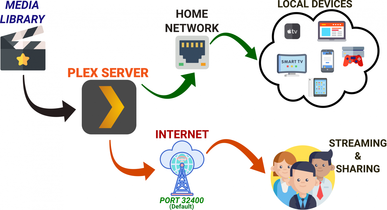 desklet linux mint plex media server