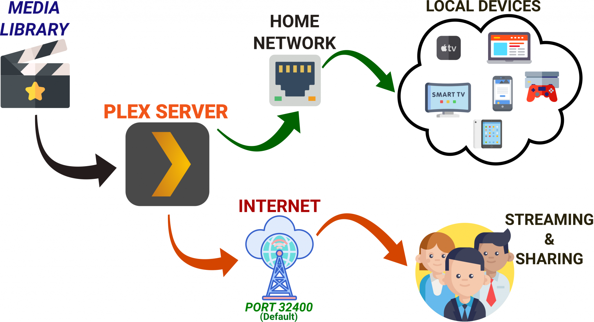 Plex Media Server 1.32.5.7328 for ios download